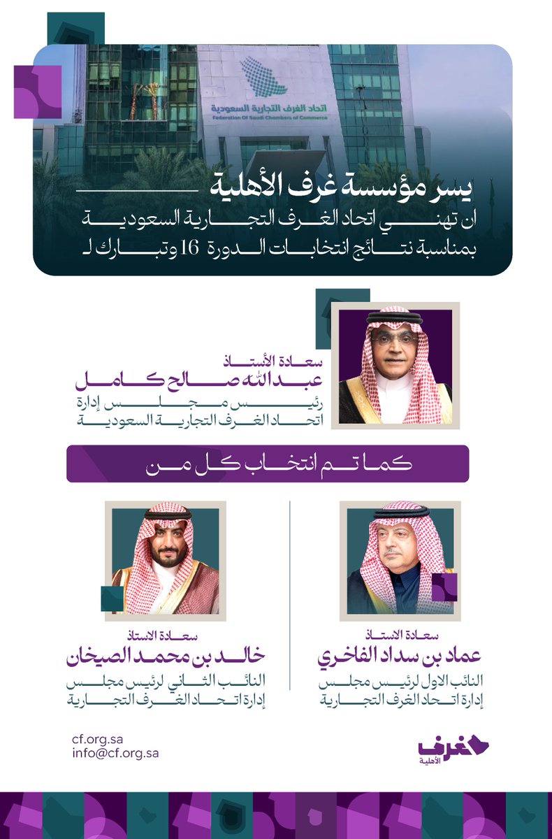 تبارك #مؤسسة_غرف_الأهلية لـ <a href="/CSC_SA/">اتحاد الغرف السعودية</a> نتائج انتخابات الدورة السادسة عشرة، وما أفرزته من قيادة جديدة للاتحاد برئاسة سعادة الأستاذ عبدالله بن صالح كامل، ونيابة كلٍ من الأستاذ عماد بن سداد الفاخري والأستاذ خالد بن محمد الصيخان، تكمل مسيرة العطاء.
وتتمنى المؤسسة التوفيق لأعضاء مجلس