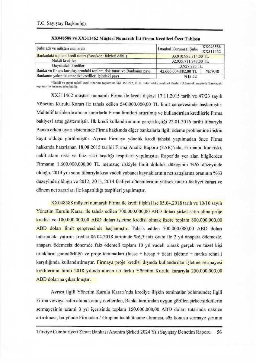 yavuzyilmazd's tweet image. AKP, devlete olan üç kuruşluk borçları nedeniyle icralık olan vatandaşlara karşı, aslan kaplan kesilirken;

2018 yılında Ziraat Bankası üzerinden Demirören Grubu’na verdiği 800 Milyon Dolar tutarındaki kredi tahsil edilemediğinde, süt dökmüş kediye dönüyor. 

Peki bu devasa kredi…