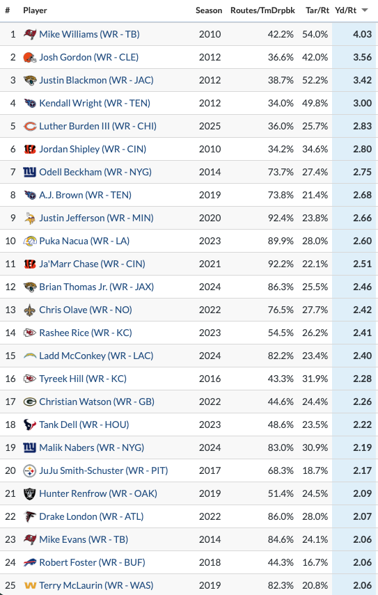 Matt Harmon tweet media