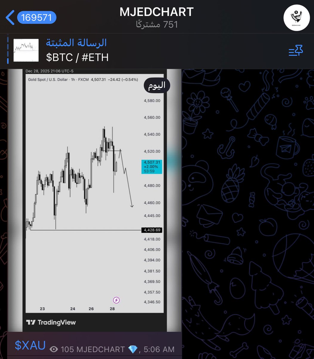 MJEDCHART tweet media