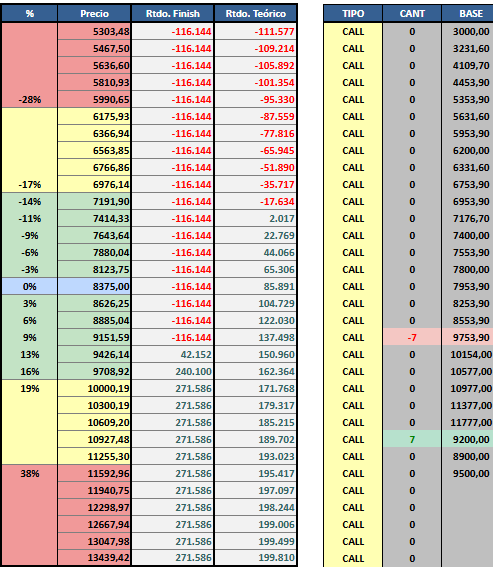 _Chasing_Alpha_'s tweet image. Hoy no la vi ni cuadrada. Fui y vine todo el día acumulando pérdidas. Finalmente quedé con un bull ya que las relaciones siguen buenas, mañana voy a tener quilombo con el broker y las garantías, cantada.

$GGAL #PlanillerosArgy