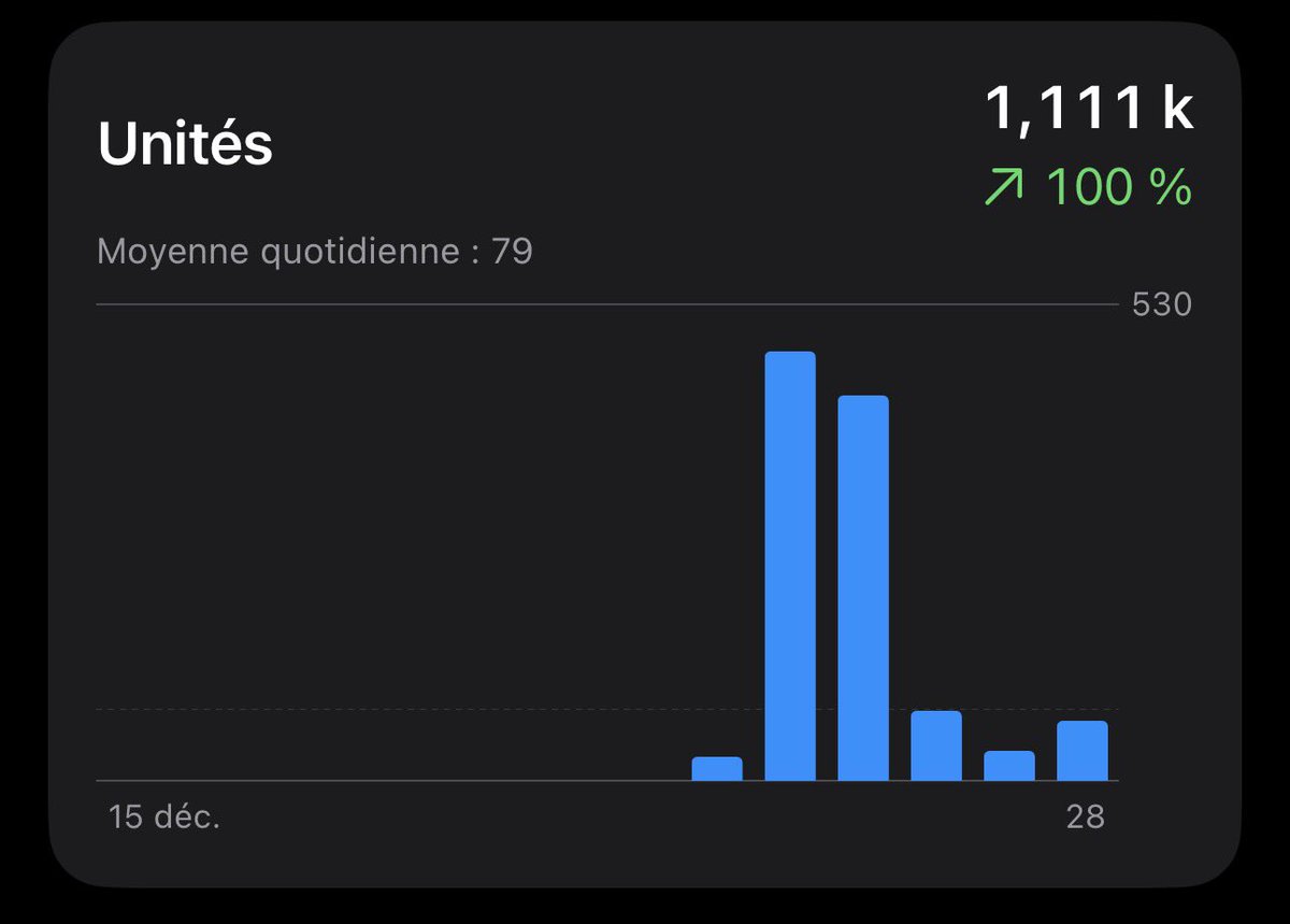 Deja plus de 1000 téléchargements pour afham el hamdulillah !

L’app permet au débutant en arabe de lire le Coran en arabe avec une traduction mot par mot !