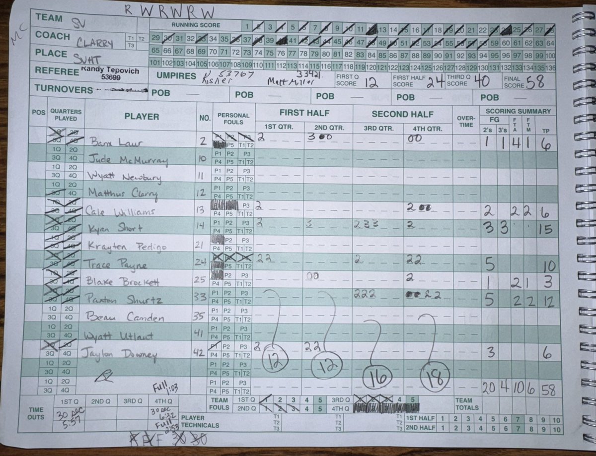 Sesser-Valier Red Devils tweet media