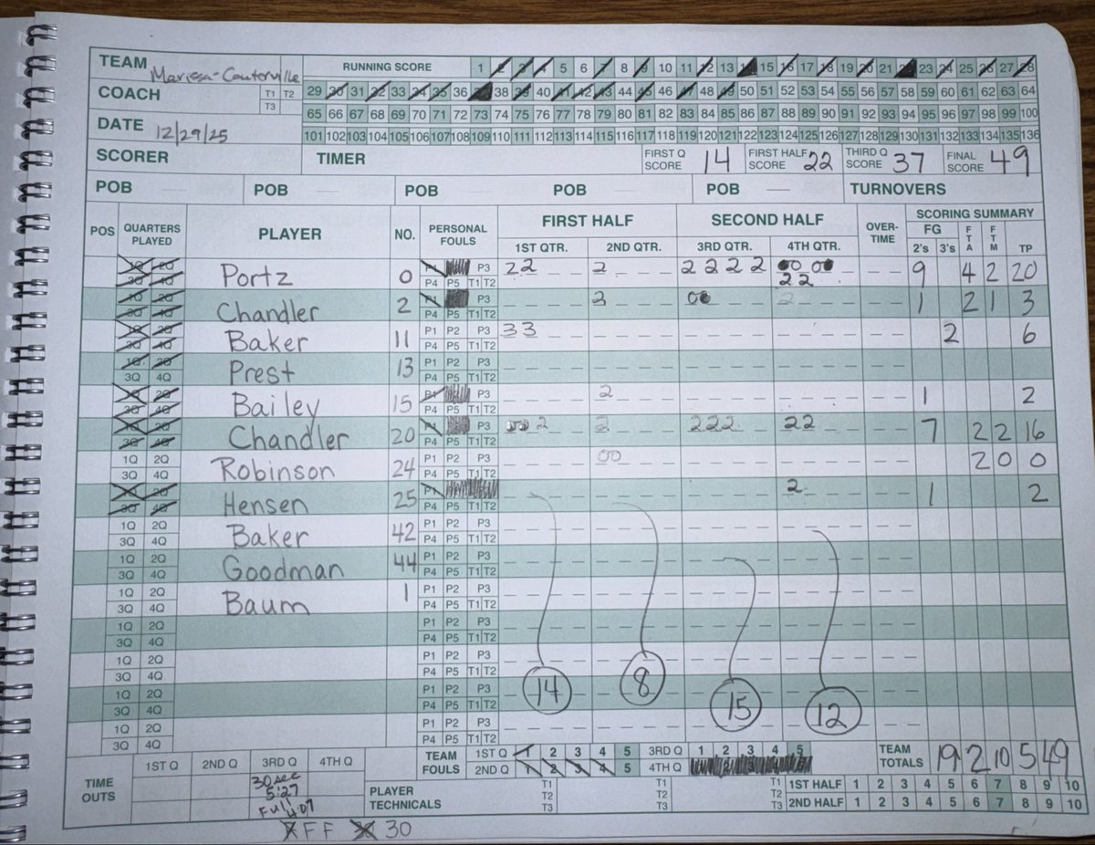 Sesser-Valier Red Devils tweet media