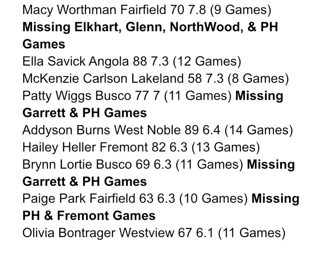 SamTheManFrick's tweet image. Updated ACAC and NECC Girls’ Basketball Leaderboard heading into 2026.