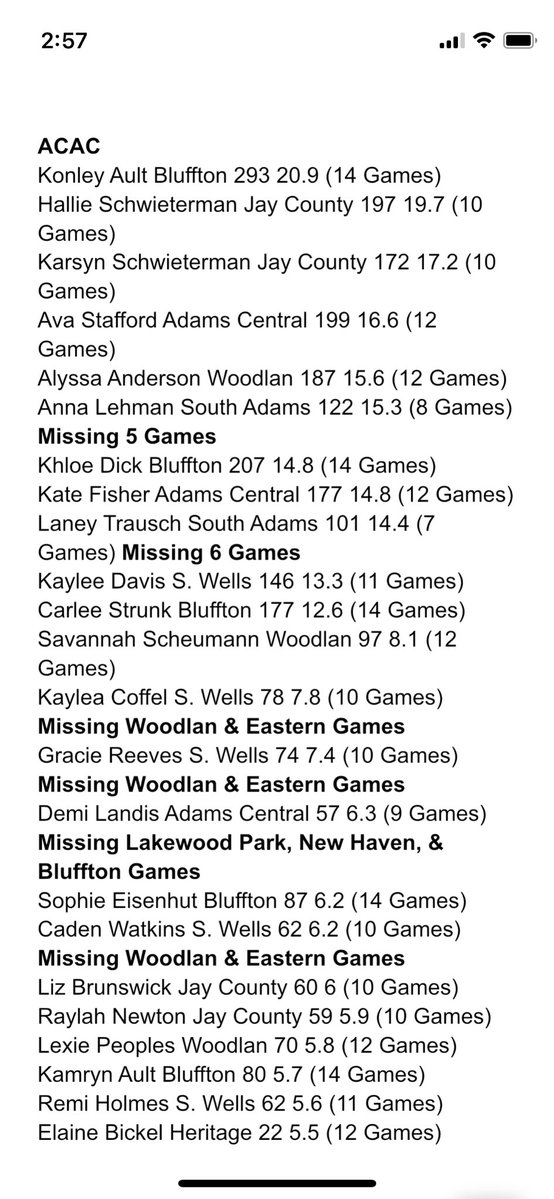SamTheManFrick's tweet image. Updated ACAC and NECC Girls’ Basketball Leaderboard heading into 2026.