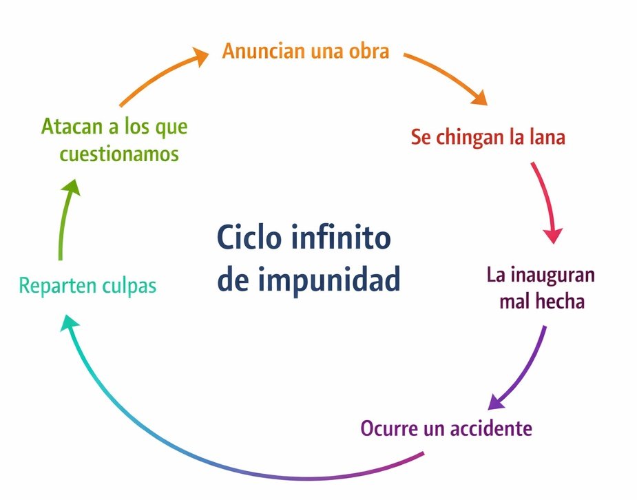 AlexBaks82's tweet image. Cada tragedia viene acompañada del mismo guion.
Y así en un loop infinito