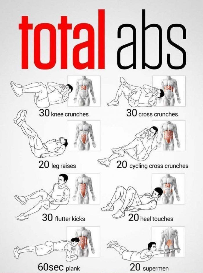 Total Abs Workout💯