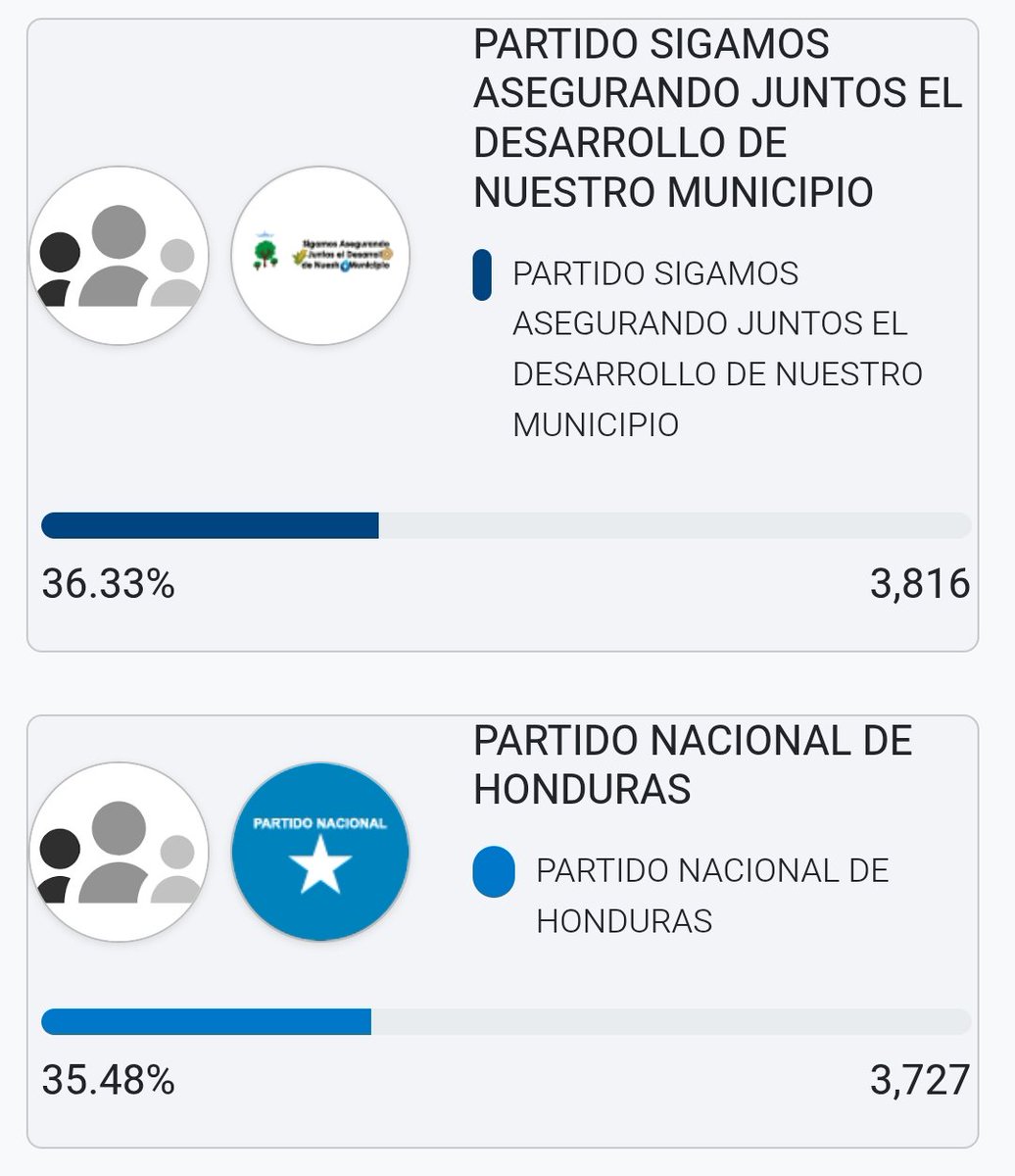 Mapa Político HN🇭🇳 tweet media