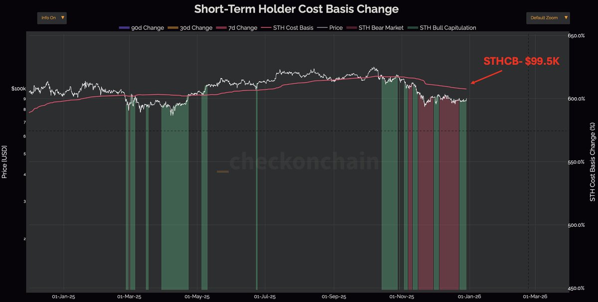 On-Chain College tweet media