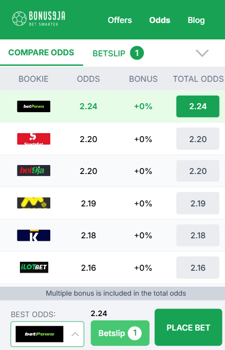 bonus9ja's tweet photo. 🚨#Bonus9ja Best odds Alert🚨⚽
🇳🇬Nigeria v Uganda🇺🇬

#Betpawa currently have the best odds for Nigeria win @ 2.24 🔥🇳🇬

Find the best football odds at https://t.co/kABRwYEyxg  

What will the score be?   
 #AFCON2025 #AFCON #AFCON25 #Nigeria #Uganda https://t.co/f6nP0pDevk