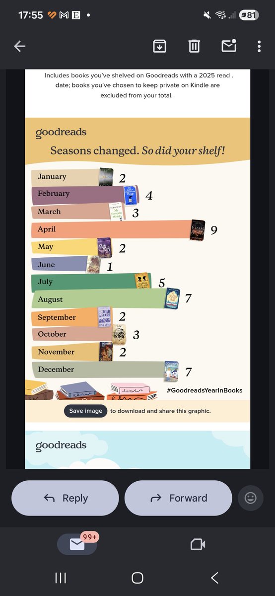 Guess when I was on school holidays?! He he. 2 more added to Dec since the recap. #50booksof2025