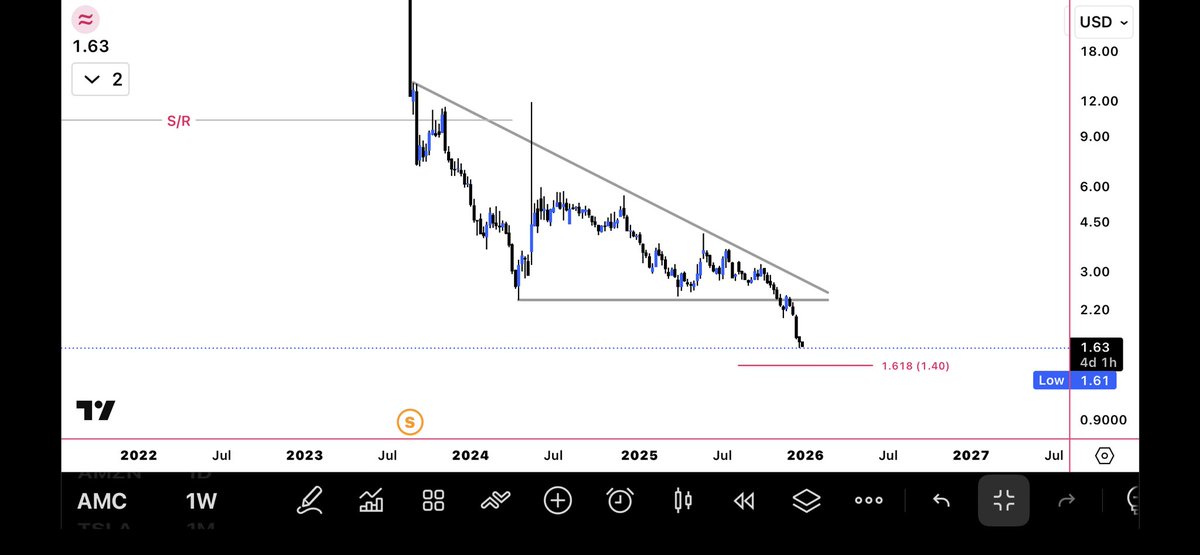 TalatiTapan's tweet image. And yet the share price keeps tumbling and making ATL almost everyday 

Choke on that, Aron 🤪🤪

#AMCSCAM
#AMC 
$AMC