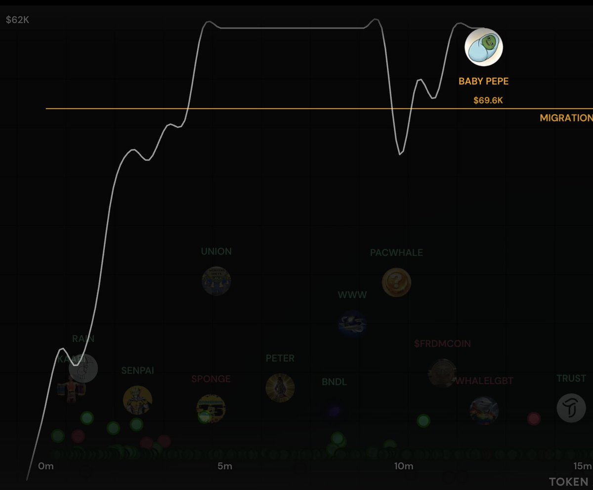 0satHODL's tweet photo. bullish ob https://t.co/5B40SrXyvm and $bepe https://t.co/QGmnQeDQHp