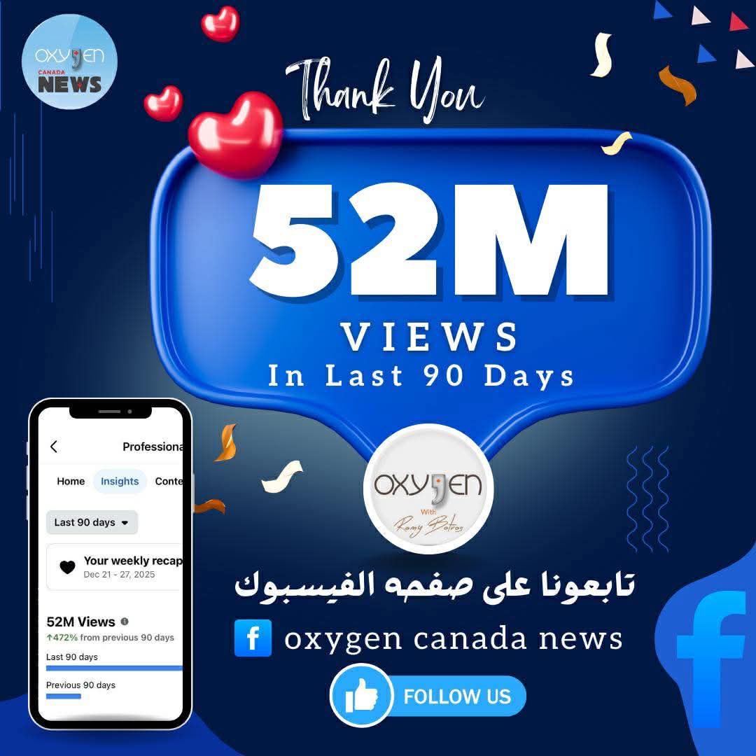 RamyBotros's tweet image. اليوم صفحة اوكسيجين كندا نيوز علي الفيسبوك  حققت ٥٢ مليون مشاهدة في آخر ٩٠ يوم فقط. هذا الرقم اورجانبج و لم ندفع مليم في حملات مدفوعة الاجر. في حين ان ٨ أبريل الماضي حذفت صفحة الفيسبوك التي بنيت فيها لمدة ٩ سنوات ماضية، و كان الالم كبير و لكن مراحم الله كانت اكبر وأوسع من اي ظلم…