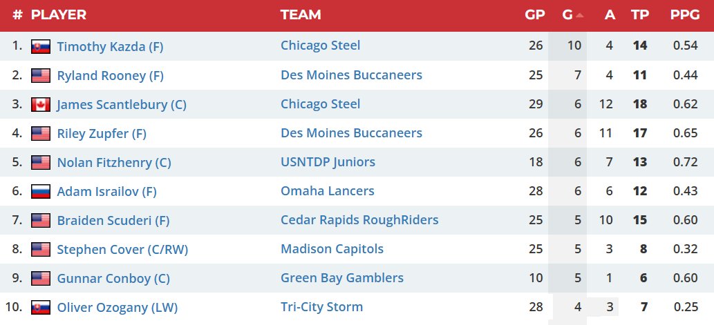 Peter Vretenička tweet media