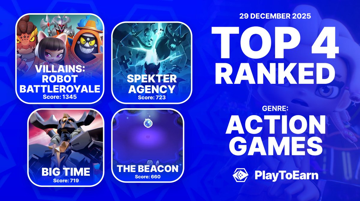 Top 4 Ranking Action Games on PlayToEarn! 🏆✨

Ranked by P2E score here are the crypto games dominating this genre.

🔹<a href="/PlayVillains/">VillainsOfficial</a> 
🔹<a href="/SpekterAgency/">Spekter Agency</a> 
🔹<a href="/playbigtime/">Big Time</a> 
🔹<a href="/The_Beacon_GG/">The Beacon</a> 

Discover more here:
👉playtoearn.com/blockchaingame…