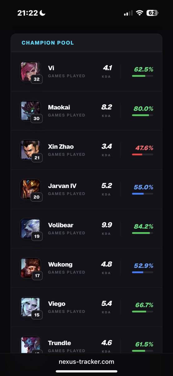 Nexus Tracker tweet media