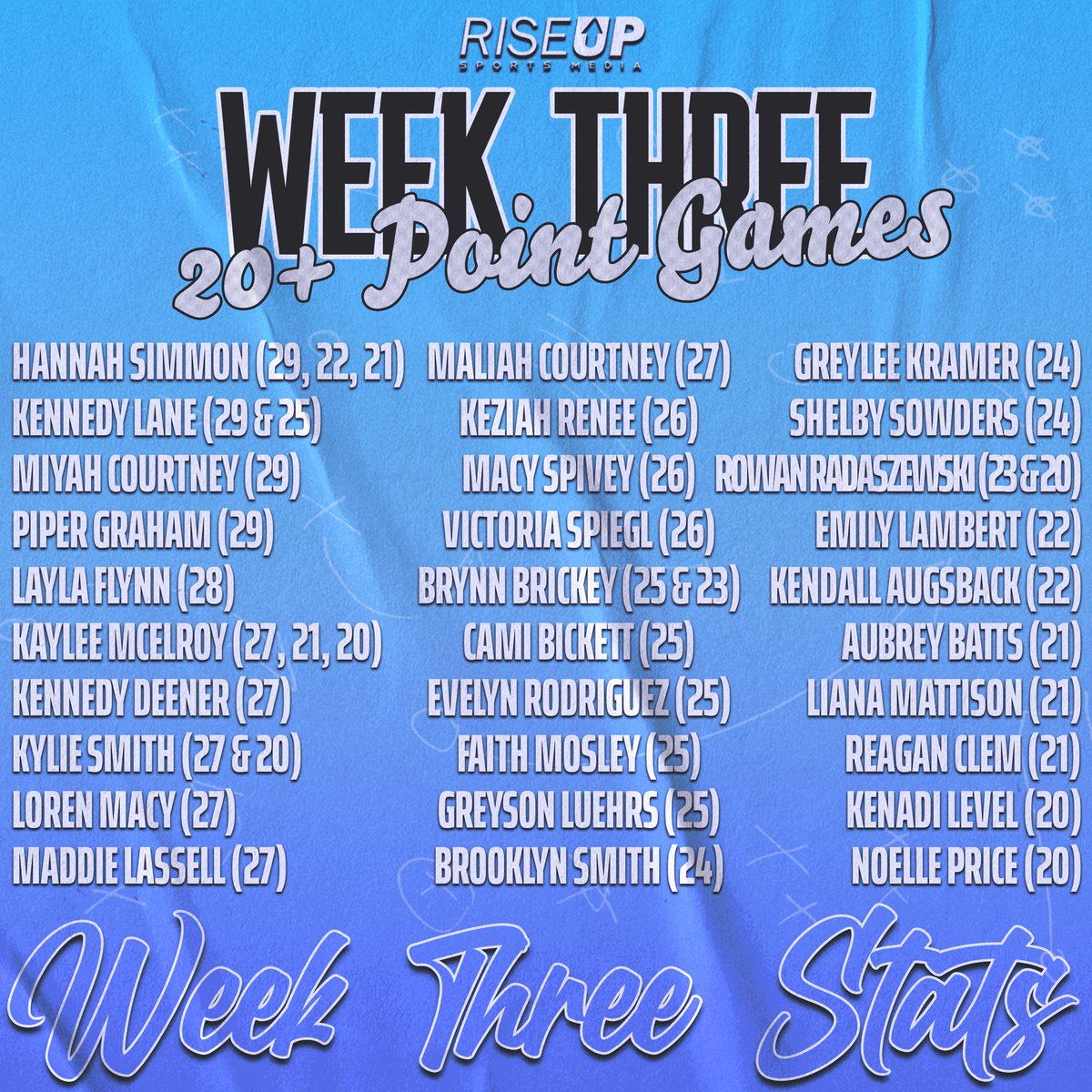 riseupsports1's tweet photo. 🔹𝗞𝗘𝗡𝗧𝗨𝗖𝗞𝗬 𝗛𝗦 𝗚𝗜𝗥𝗟𝗦 𝗕𝗔𝗦𝗞𝗘𝗧𝗕𝗔𝗟𝗟🔹

Week 3 - 20+ Point Games👀 

Tag anyone you see🤩

NOTE: Week 4 will be combined with Week 5 (Dec. 22-Jan. 4)

LINK TO SUBMIT STATS: https://t.co/dG3K5G3C19 https://t.co/Hy33ykRiSM