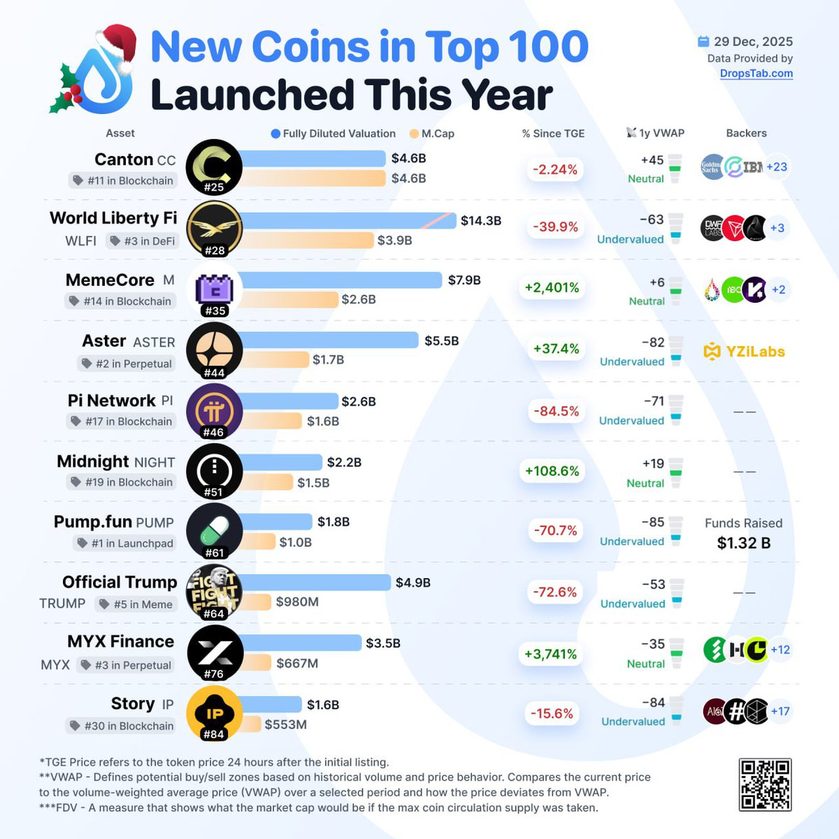 Max Research (@Max_Researchium) / Posts / X