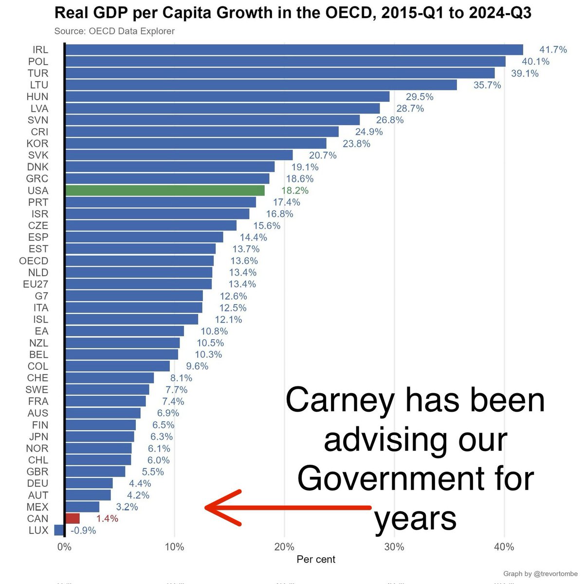 DianeMa95955226's tweet image. Here is the proof of his accomplishments. Advising since 2020 don’t forget