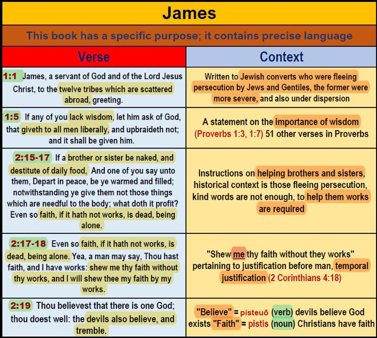 HisBloodSaves's tweet image. James 2 - justification before MAN vs justification before GOD (rightly divided). Practical book written to the already saved on how our faith can profit others.

Titus 3:8 KJV…might be careful to maintain GOOD WORKS. These things are good and PROFITABLE UNTO MEN.