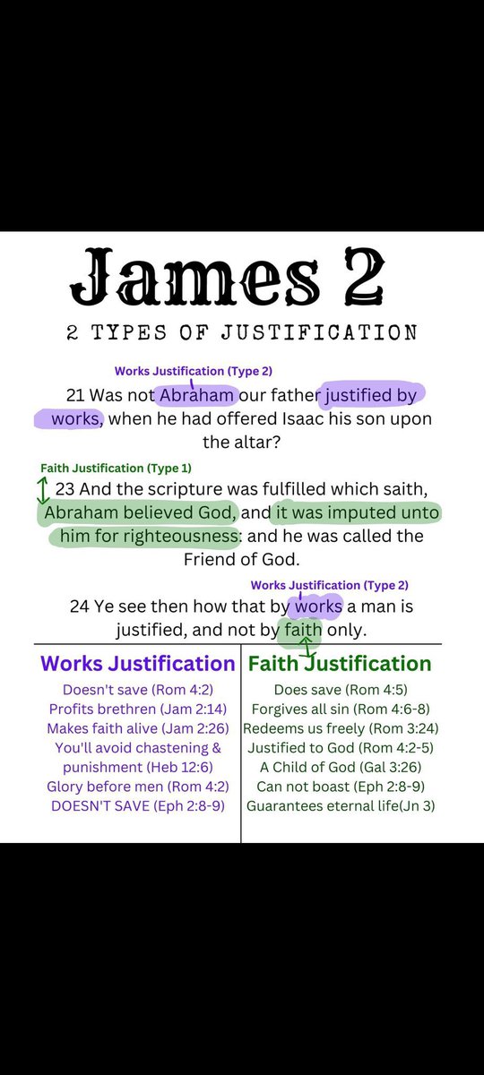 HisBloodSaves's tweet image. James 2 - justification before MAN vs justification before GOD (rightly divided). Practical book written to the already saved on how our faith can profit others.

Titus 3:8 KJV…might be careful to maintain GOOD WORKS. These things are good and PROFITABLE UNTO MEN.