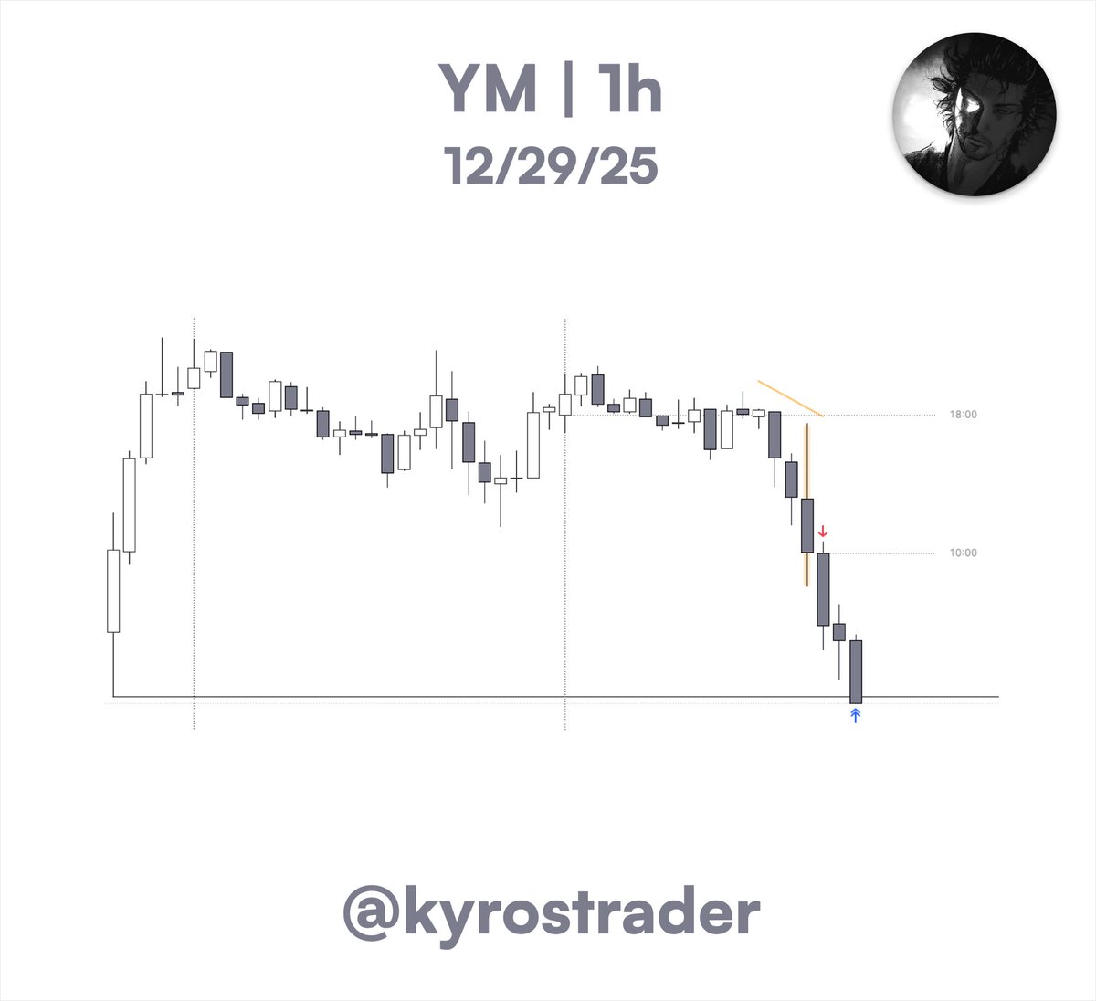 kyros ✯ tweet media