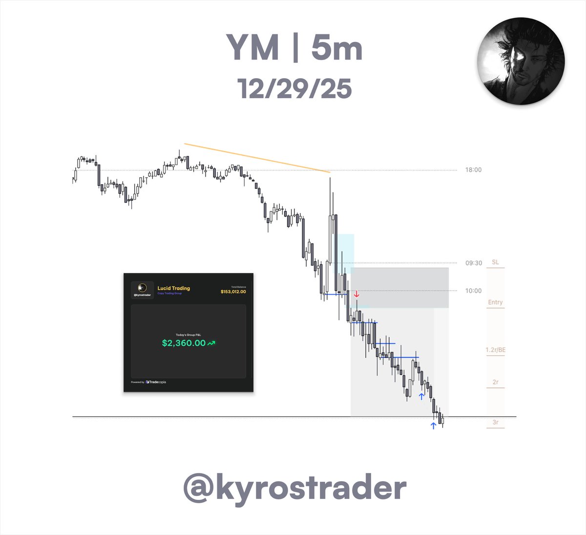 kyros ✯ tweet media