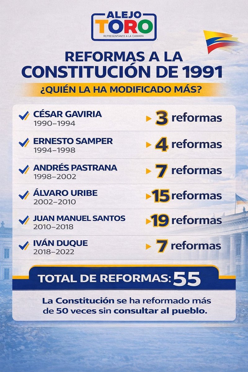 Se escandalizan por que el presidente Petro quiere preguntarle al pueblo si desea que repensamos una Constitución popular para el futuro, pero no dicen nada cuando los expresidentes y sus congresistas sin consultar al pueblo cambiaron la Constitución a su antojo para beneficio