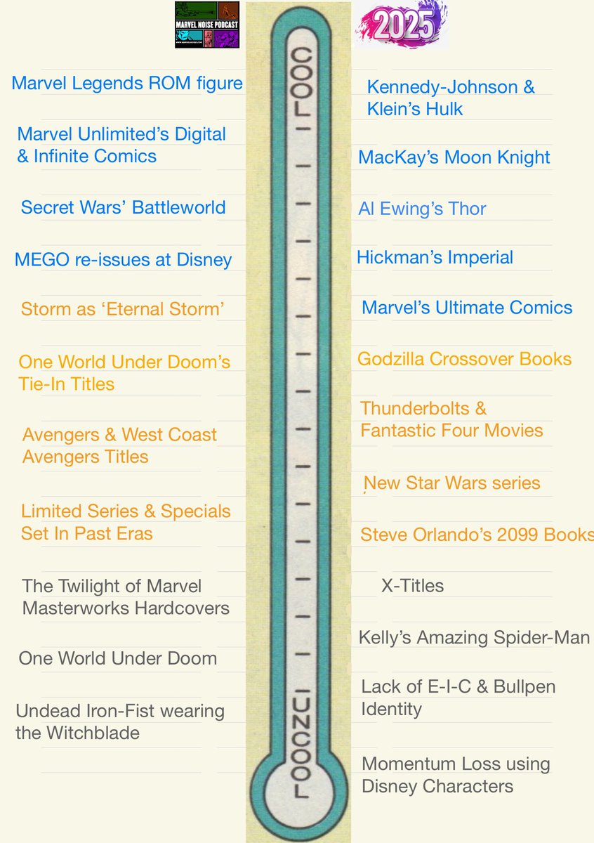 Marvel Noise tweet media