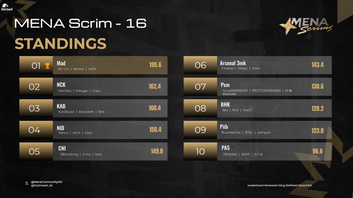 Scrim matchpoint #16 🔥