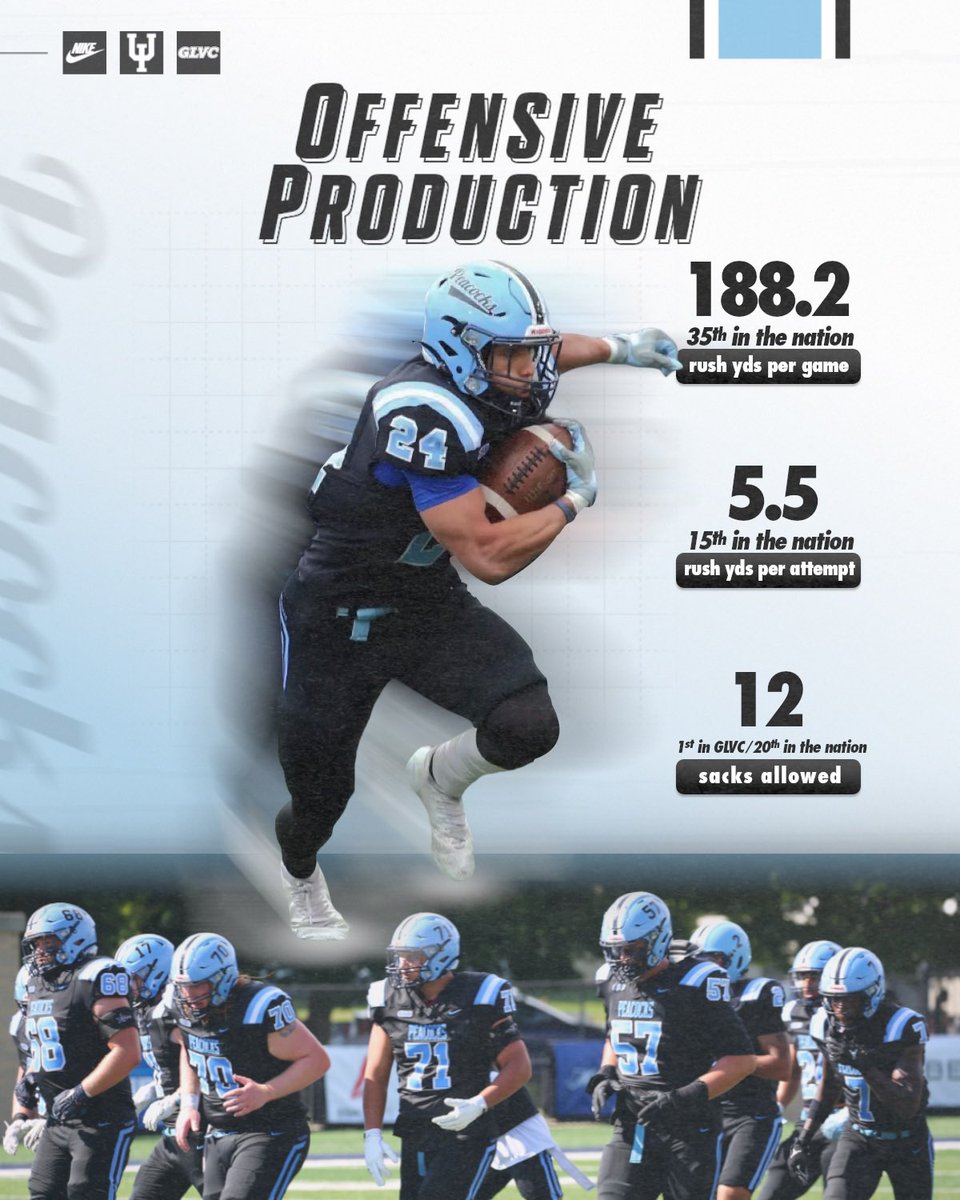 A few offensive numbers 🤧

Big boys up front getting it done‼️

#SLEDGE || 🦚🏈