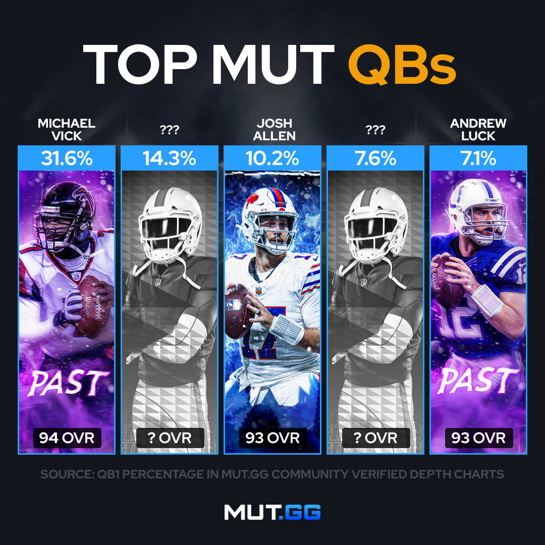 MUT.GG tweet media
