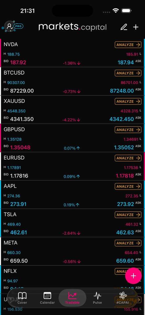 MarketsCapApp's tweet photo. 🚀 Big Update at https://t.co/Ow75xAL1oB
We’ve just rolled out a major platform upgrade.

You can now create one account and seamlessly sync your subscription, activity, and preferences across all devices and platforms.

What’s new:
- One account. Everything in sync.
- Single Sign-On (SSO) for upcoming tools and web features
- GDPR-compliant profile management
- Faster performance and improved stability

This is a key step toward a more connected, scalable https://t.co/Ow75xAL1oB experience.

One account. Access powerful market tools across all platforms.