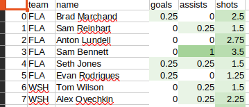 My #NHL predictions made by machine learning models are out on my Discord.

I really put it there for free,so just use it guys. My game prediction model is really tuning up. Get it while it's there

I am also very thankful to everyone that supports me on my way!🫒
#BettingX