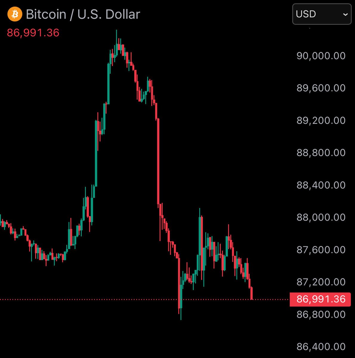 Bitcoin Junkies tweet media
