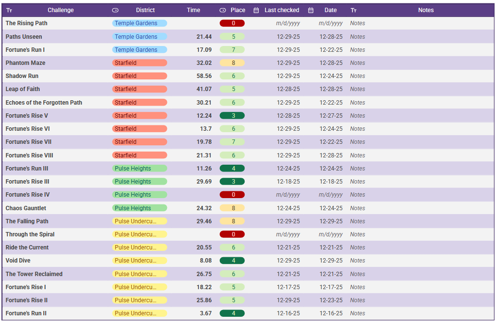 Goal of the day: join the Nexus 23 Club! 🏁

Only 10 available spots.
<a href="/TheLukeAyling/">Luke Ayling</a> and <a href="/Gongko_/">Gongko🍌🦍</a> are in, maybe <a href="/vtboxers/">vtboxers 🍌</a> and <a href="/Deadpolaroidz/">Deadpolaroid</a> too?🤔

who else? <a href="/dinopawnz/">Dinopawnz🦍</a> 🤨
