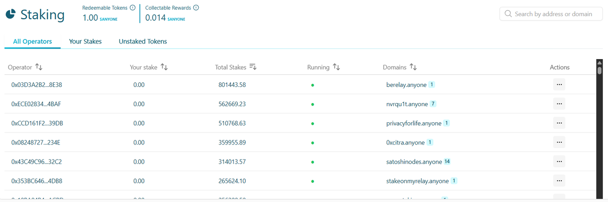 TheoDanielM's tweet photo. @AnyoneFDN Mainnet has been live for just over a week and the community is showing up ! 

5M+ $ANYONE already staked across operators, strengthening and decentralizing one of the most resilient networks every day.

Join the best community out there !👇
https://t.co/X4aNKsSTBf https://t.co/LT5W4F8kPl