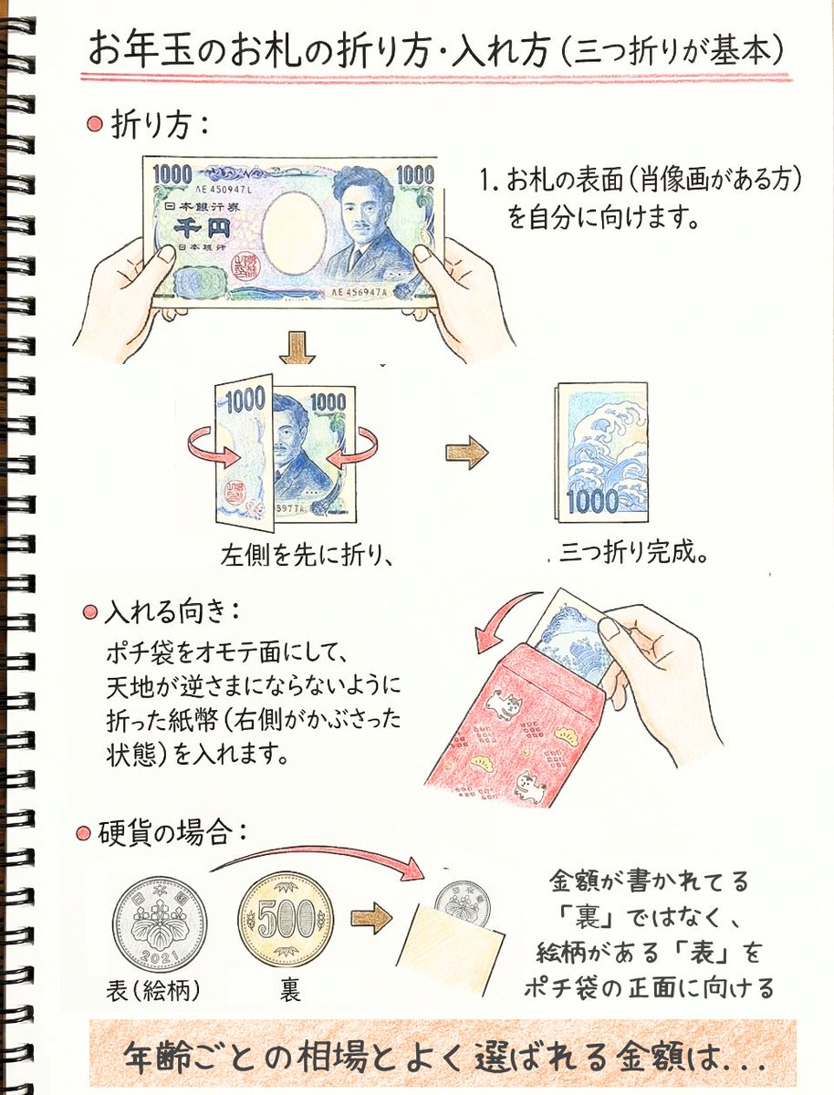 今さらだけど私はあまりわかってなかった 大人として正しく包みたい お年玉の「 お札・コイン 」の入れ方