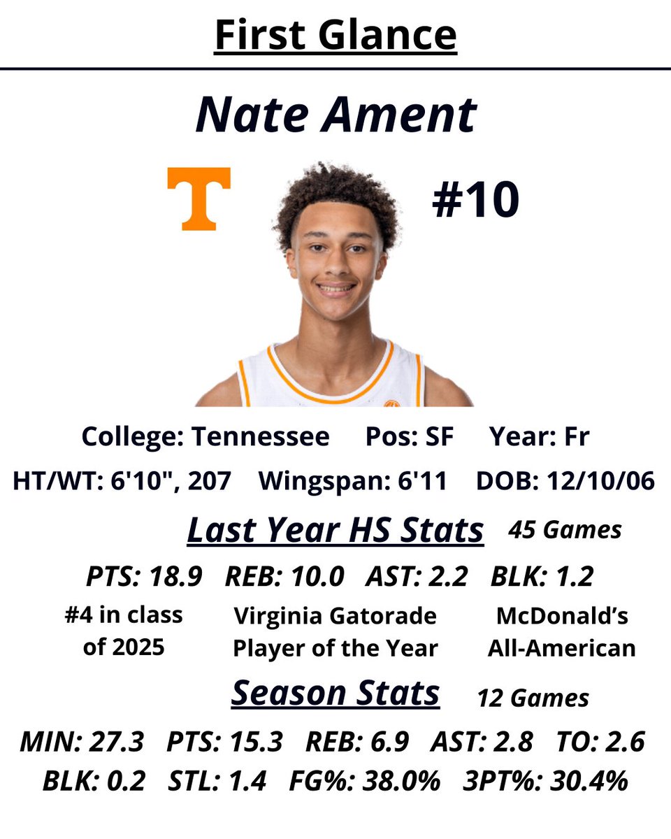 AP_Scouting's tweet image. Week 7

Nate Ament