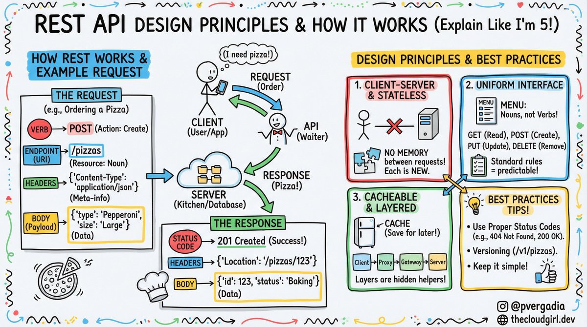 Priyanka Vergadia tweet media