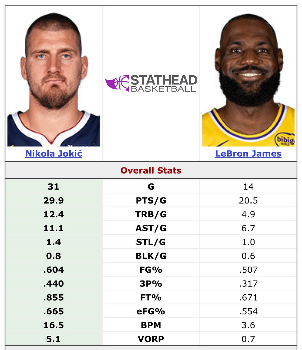 The Lakers Daddy tweet media