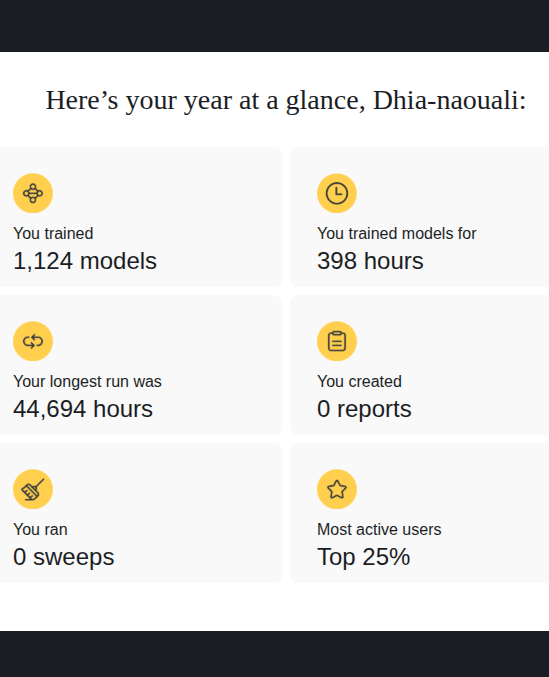 Dhia_naouali_'s tweet photo. This year, I spent 398 hours training 1,124 models on @wandb! My #longestrun - soft-plant-44 - trained for 44,694 hours. https://t.co/np67zM3wsK
(mostly) taming GANs flashbacks... https://t.co/iDHgE1aaNA