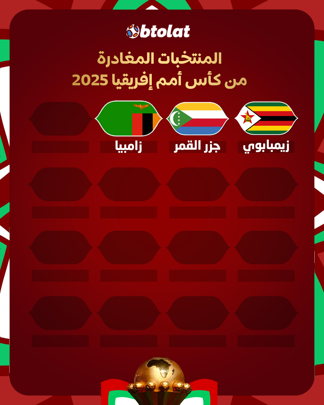 المنتخبات التي ودعت كأس أمم إفريقيا 2025 حتى الآن. زيمبابوي. جزر القمر. زامبيا 