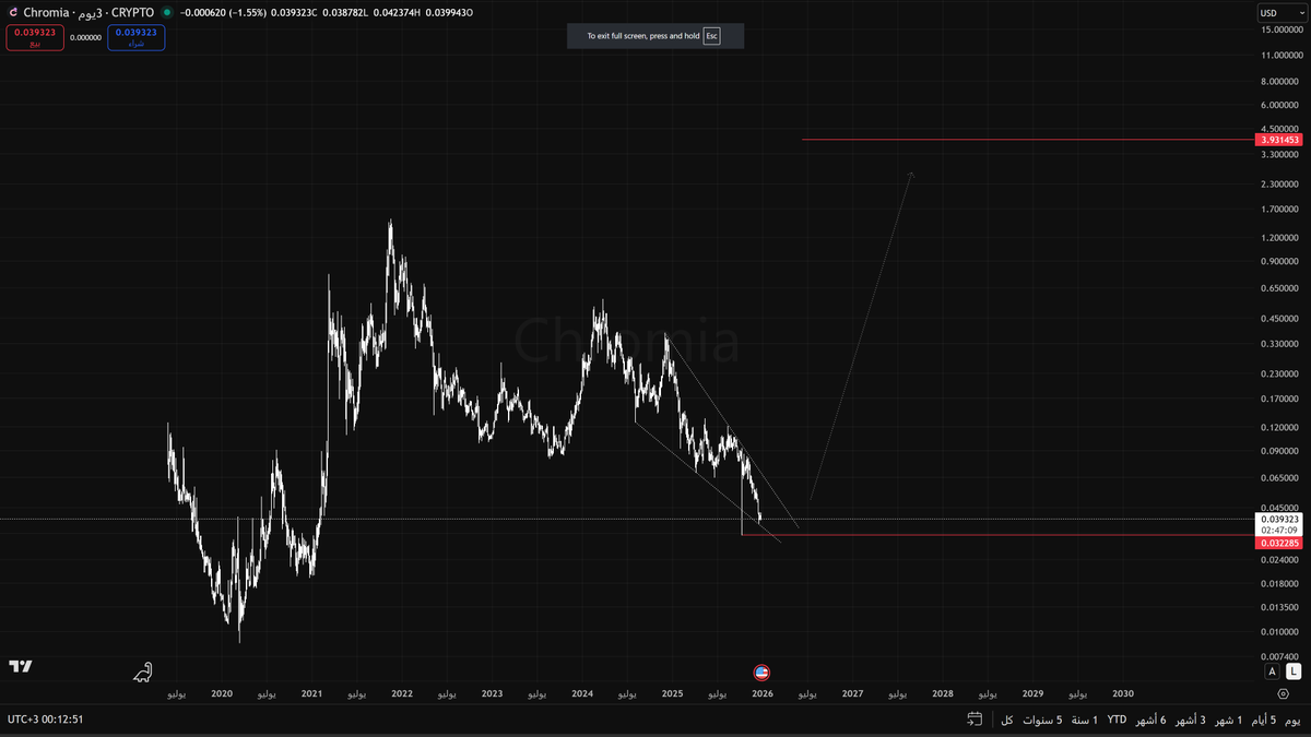عبدالله / عمله رقميه tweet media