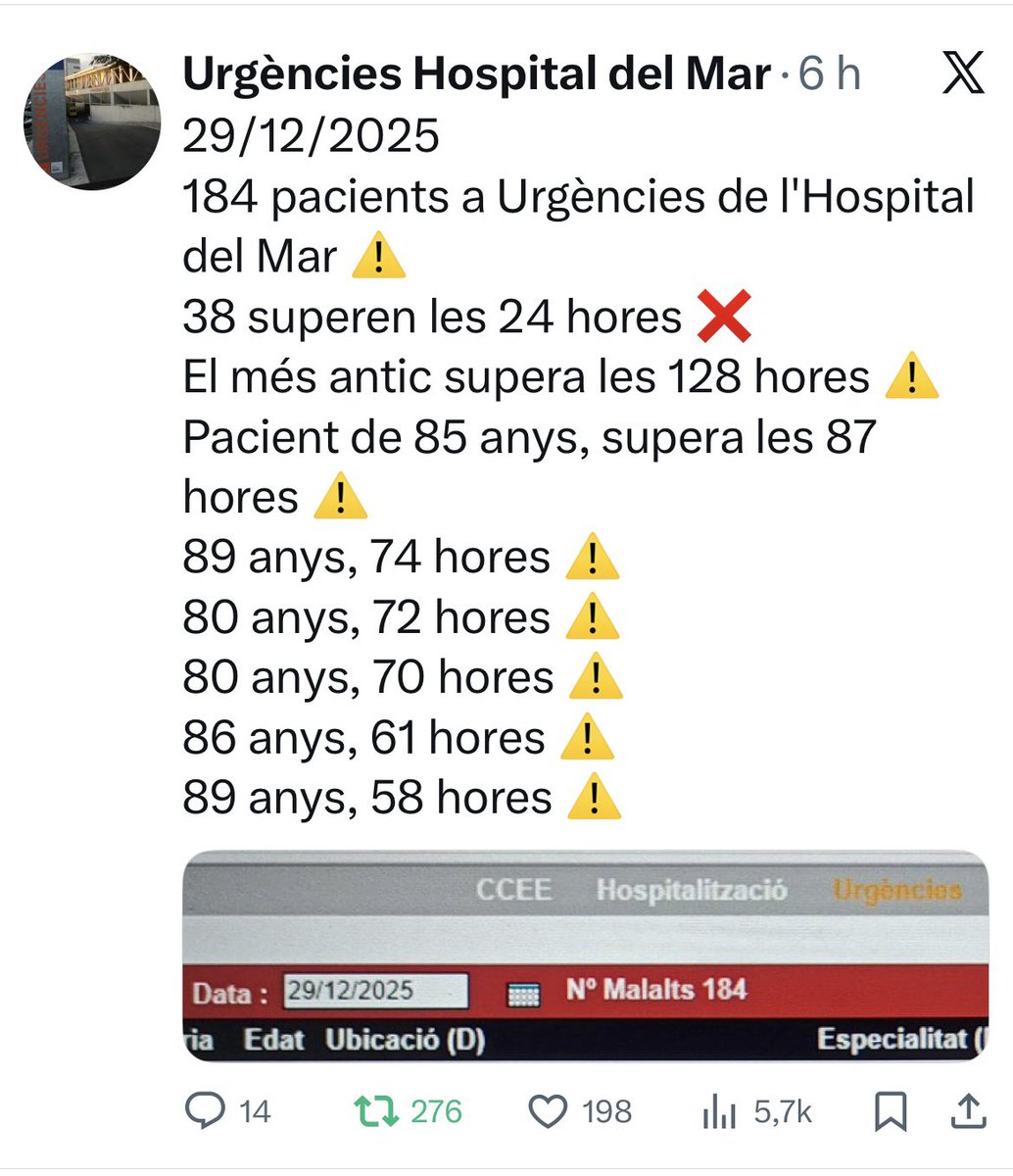 Actualització d'avui!!

Un pacient porta 128 hores.

I la consellera de vacances de Nadal.

#Vergonya
