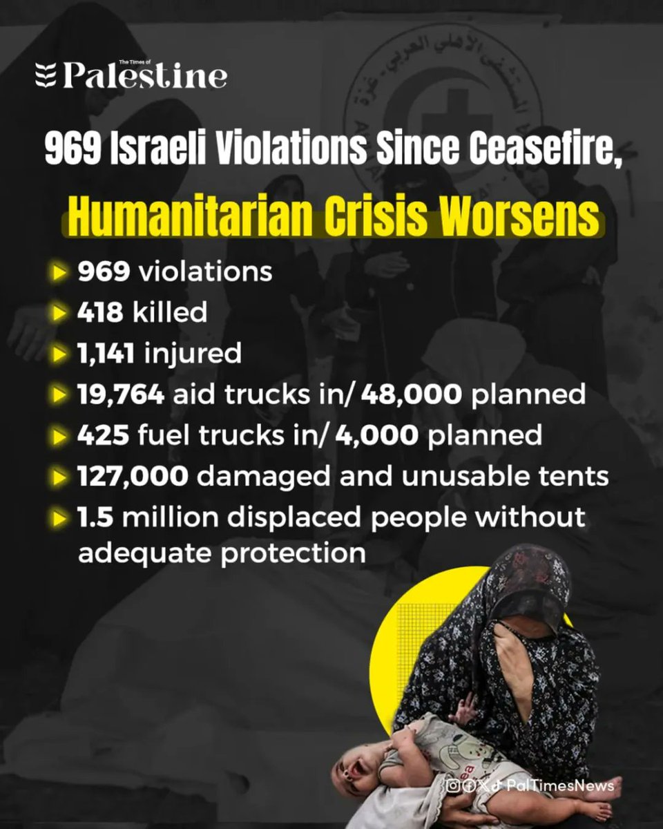 Most Disturbing Line from the Trump and Netanyahu Press Confrence at Mar-a-Lago

Trump says he is “not concerned” about Israel's actions. “Israel has lived up to the plan, 100%."

This is BS. Israel has violated the ceasefire 969 TIMES and 418 lives lost!