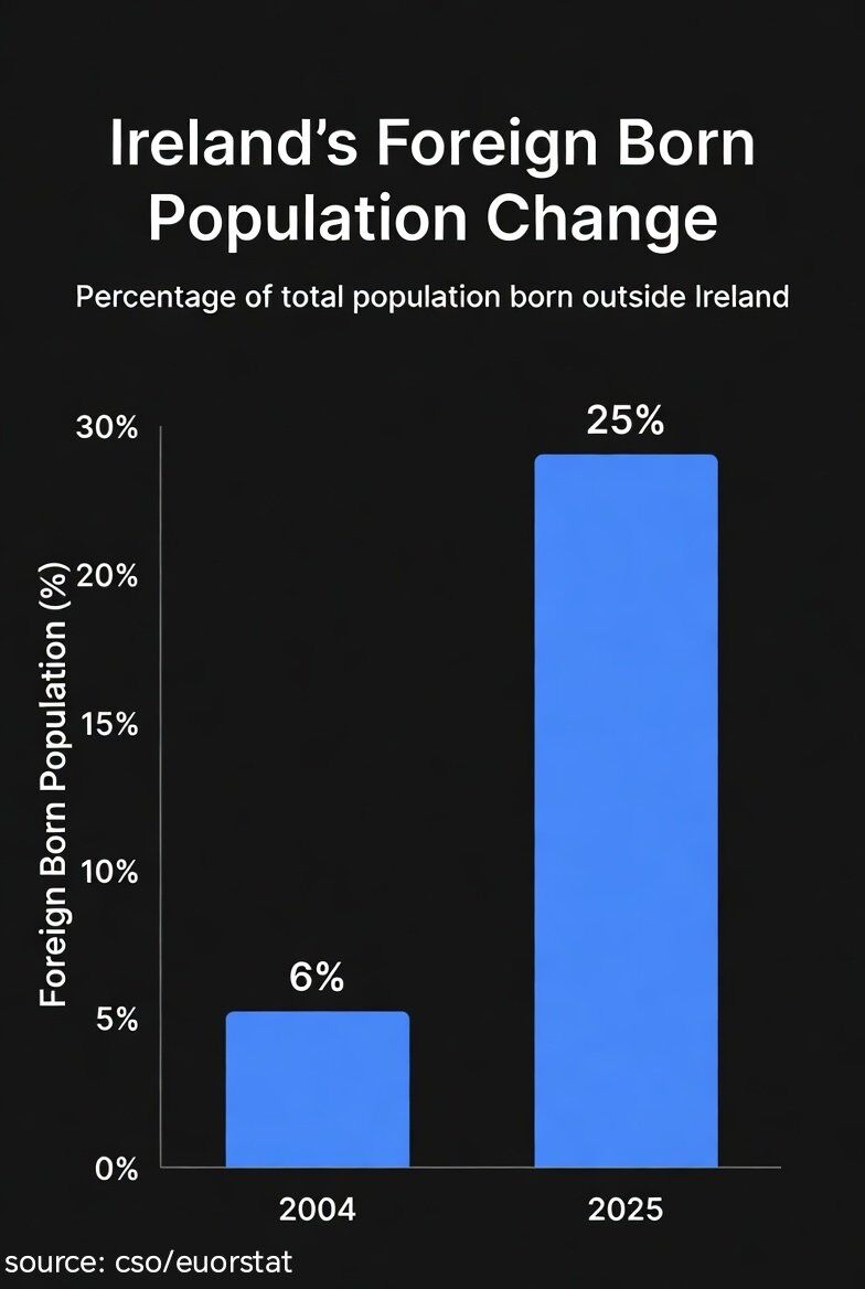 MartinSellner_'s tweet photo. "The Great Replacement is a conspiracy theory!"

Numbers don't lie. Remigration must start now. https://t.co/ceX2xSv3F2