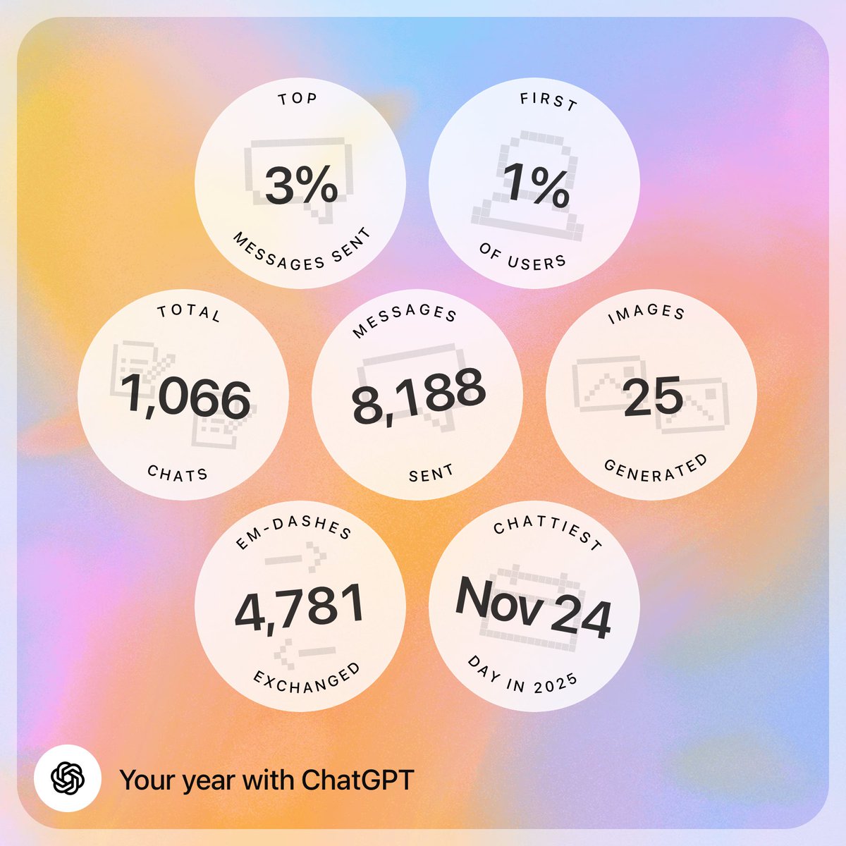 halfdanox's tweet photo. My year with chatgpt 2025 https://t.co/wbjB4j4HDy